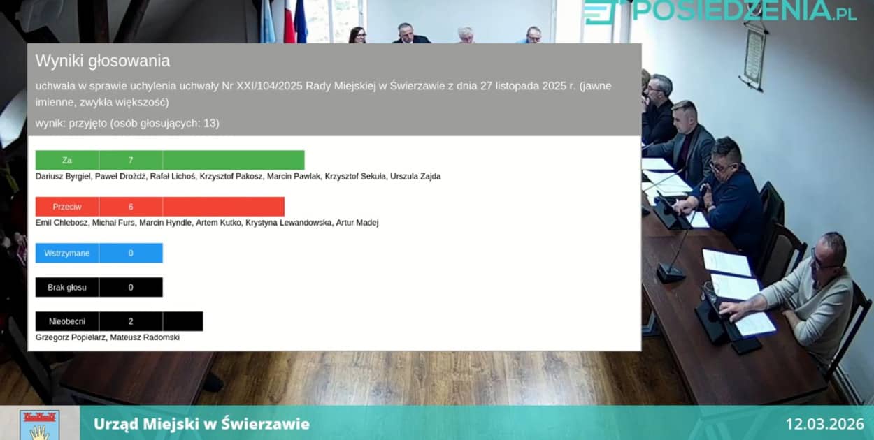 Jednym głosem zmienili swoją wcześniejszą decyzję (mat. prasowe)