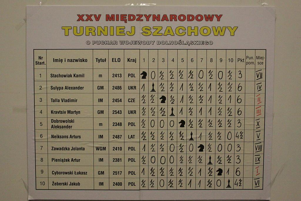 Triumf Cyborowskiego