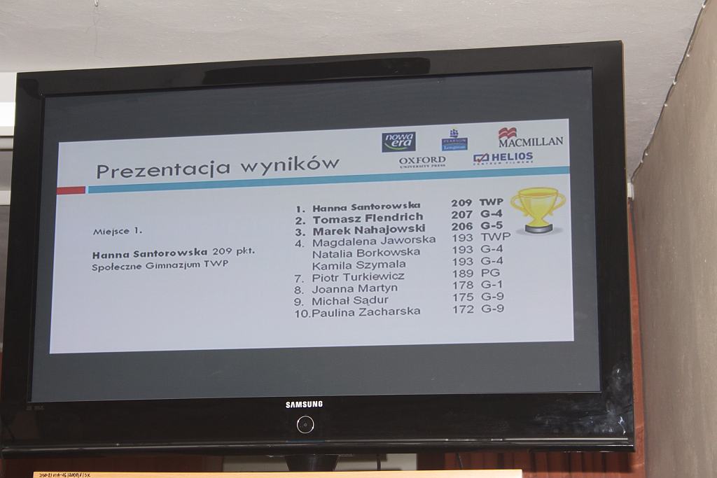Konkurs Języka Angielskiego