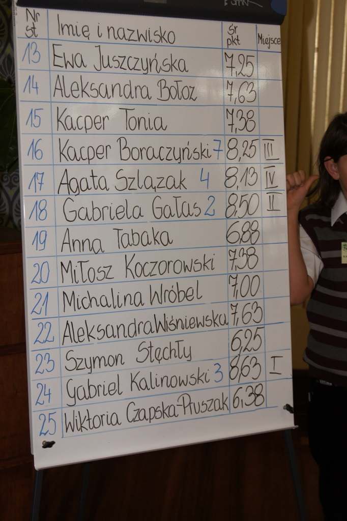 Gadomska wyrecytowała zwycięstwo