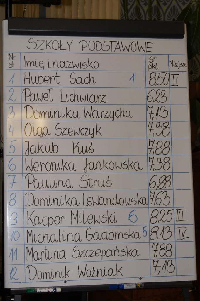 Gadomska wyrecytowała zwycięstwo