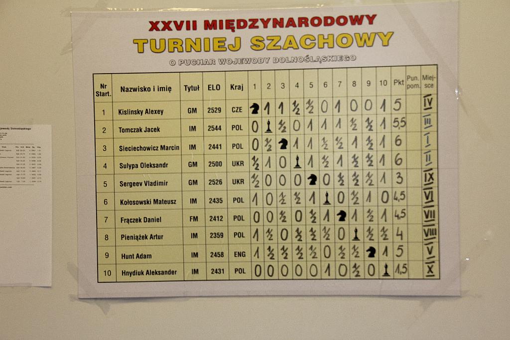 Puchar Wojewody Dolnośląskiego w szachach