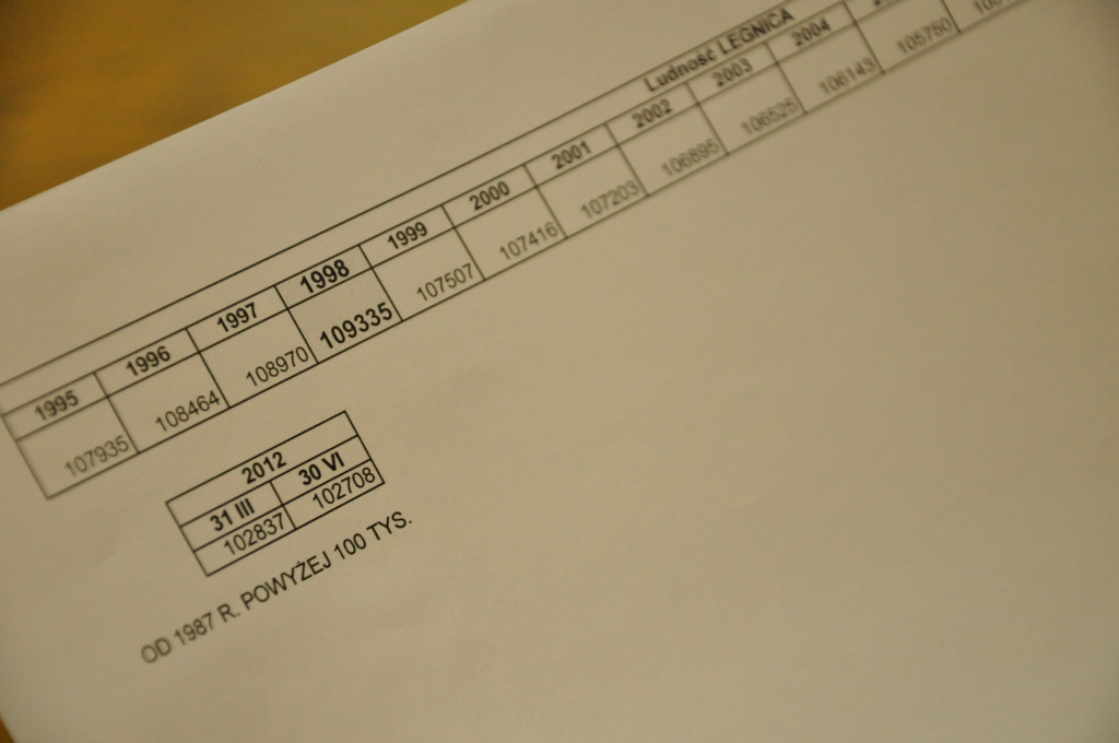 Statystyka publiczna na Dolnym Śląsku