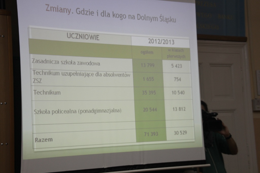 Konferencja dla dyrektorów szkół zawodowych