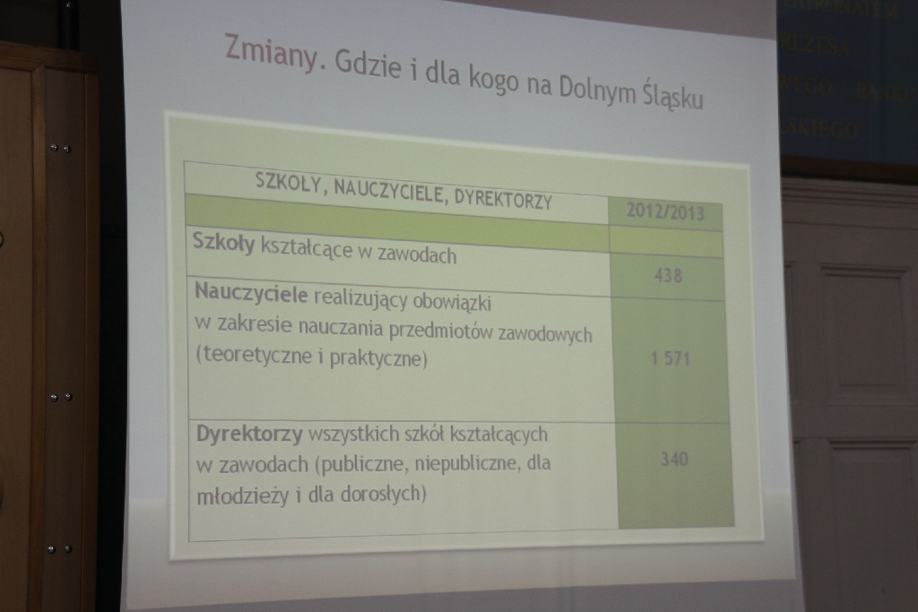 Konferencja dla dyrektorów szkół zawodowych