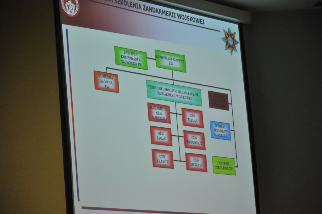 O systemie zarządzania kryzysowego w PWSZ