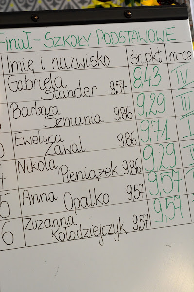 Legnica po raz kolejny gospodarzem konkursu krasomówczego