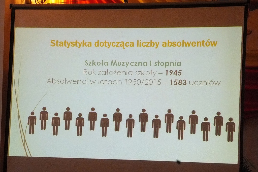 W Zespole Szkół Muzycznych odbyła się uroczysta akademia