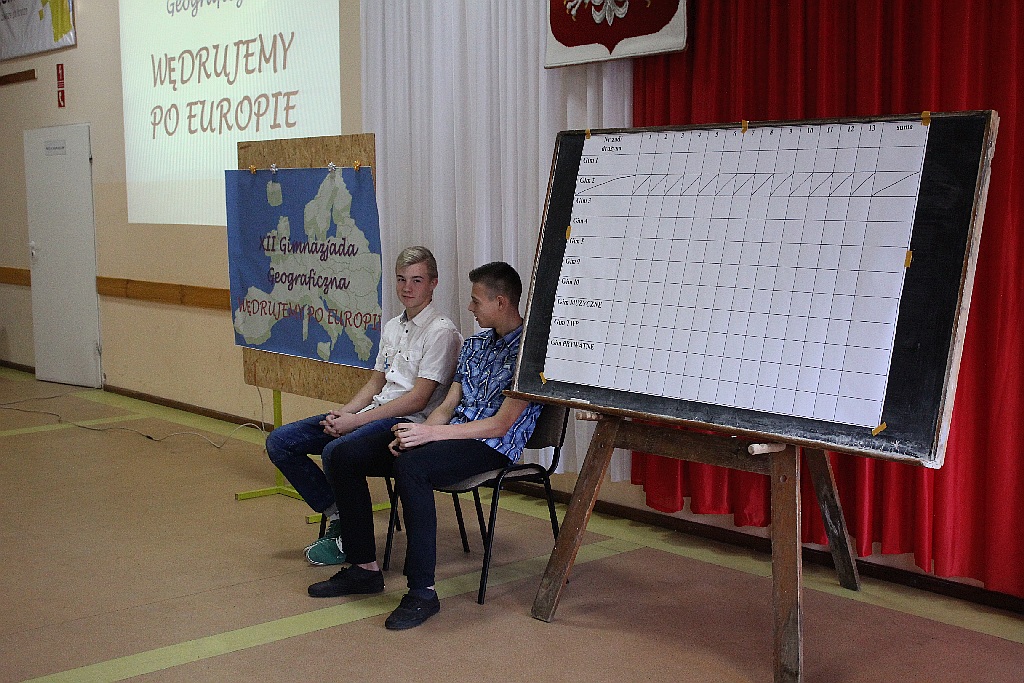 XII Gimnazjada Geograficzna  
