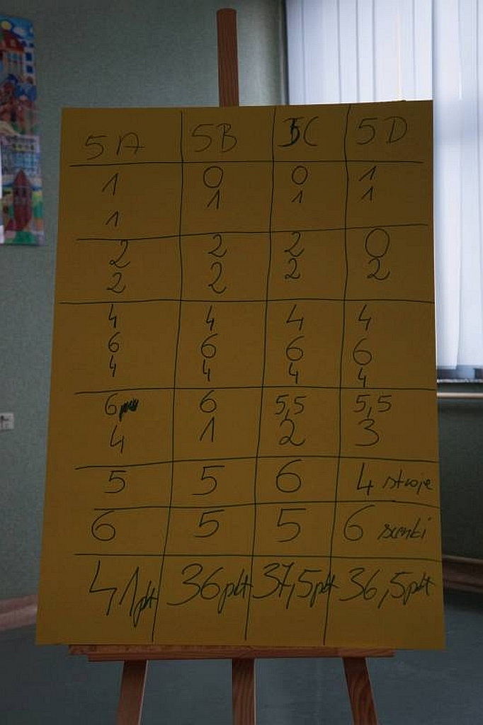 W „dwudziestce” odbył się Szkolny Konkurs Mitologiczny