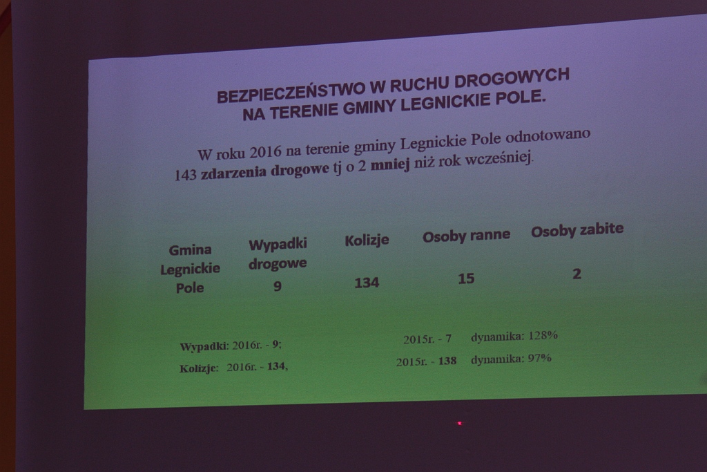 W Legnickim Polu odbyła się marcowa sesja rady gminy