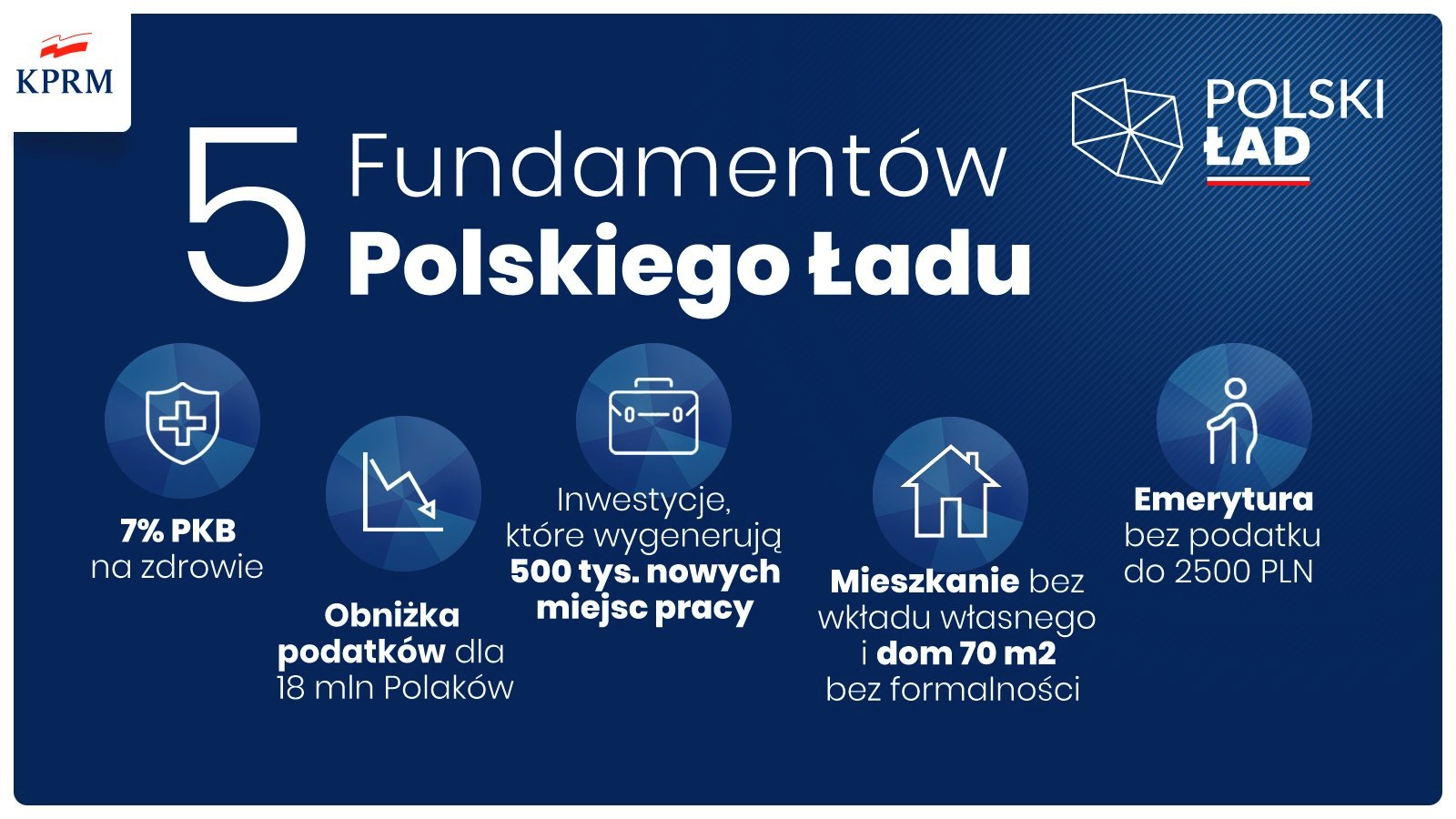 Działacze PiS-u promują  w Legnicy Polski Ład