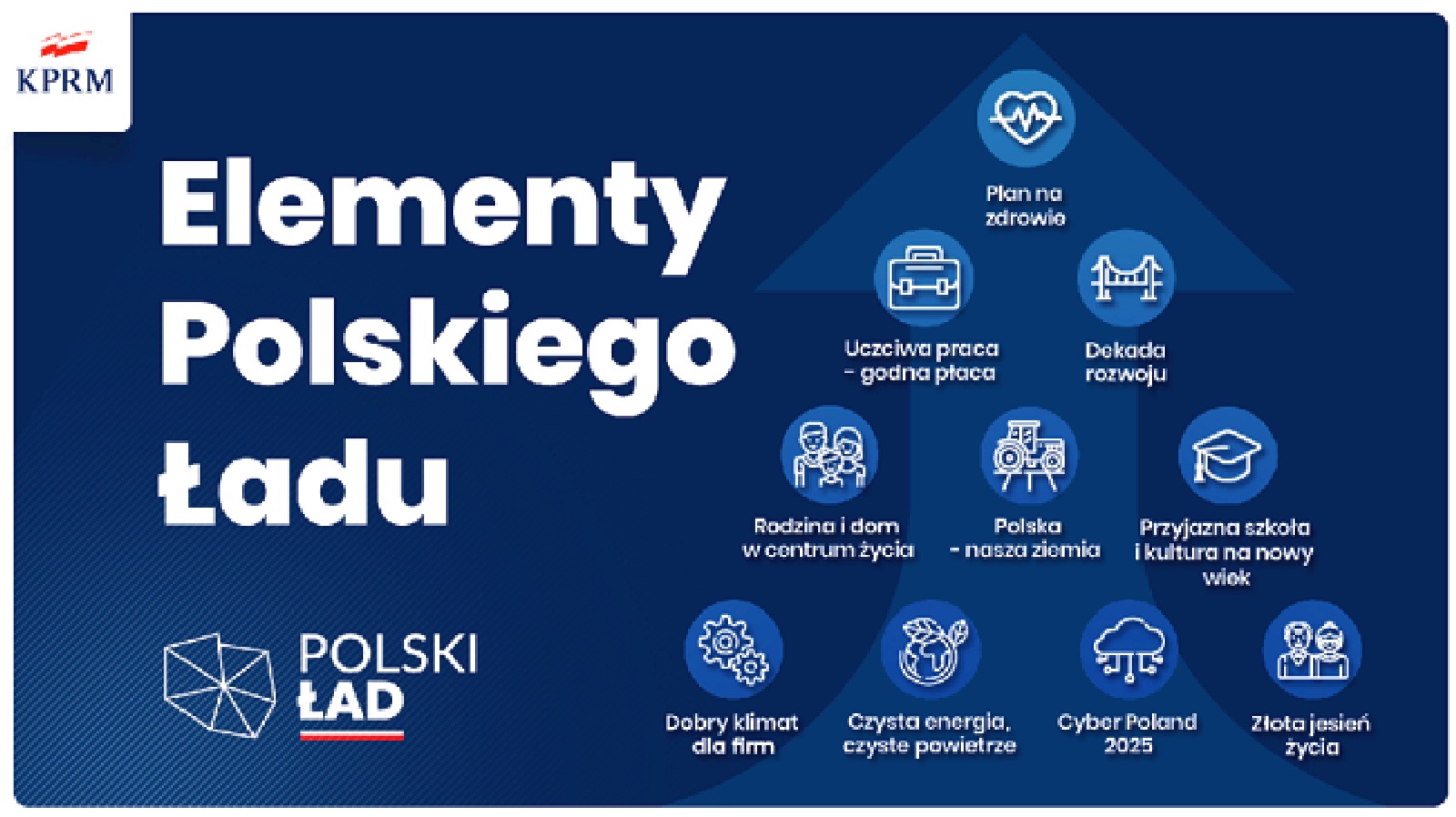 Działacze PiS-u promują  w Legnicy Polski Ład
