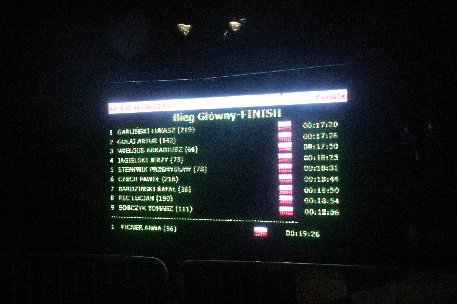 Legnicki Bieg Niepodległości. Garliński i Ficner najlepsi cz. 1