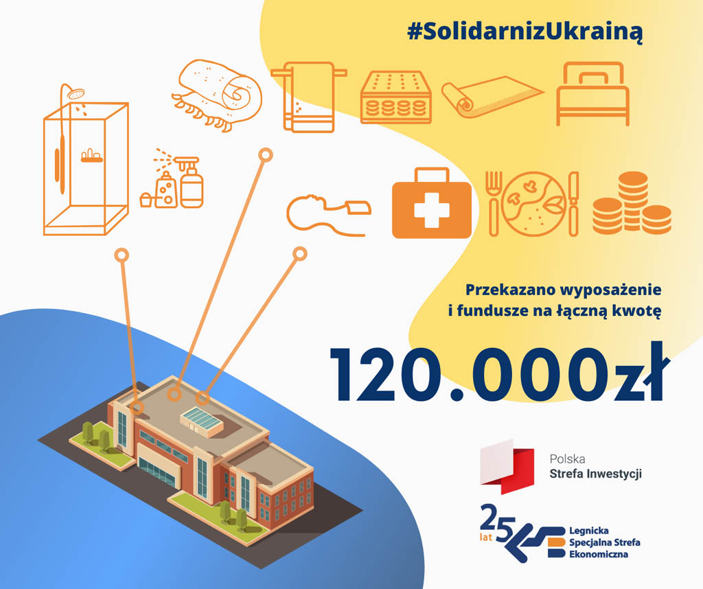Pomoc płynie szerokim strumieniem od LSSE i Fundacji LSSE