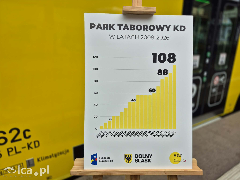 KD. Rekord pasażerów i wielkie inwestycje