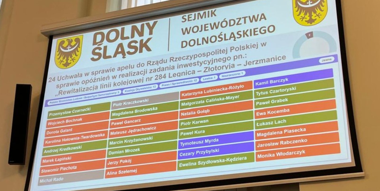 Sejmik odrzucił apel ws. linii Legnica–Złotoryja