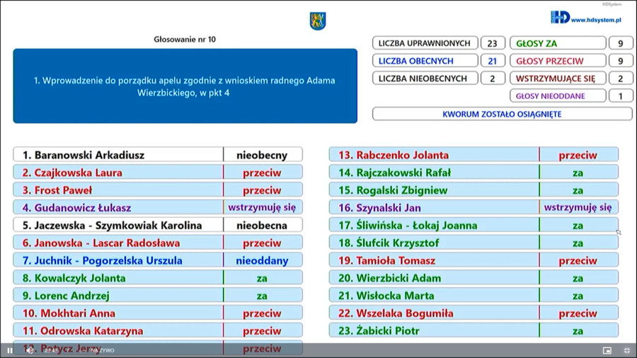 Głosowanie nad wnioskiem