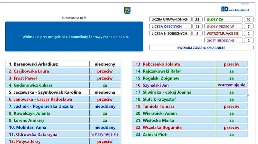 Głosowanie nad wnioskiem