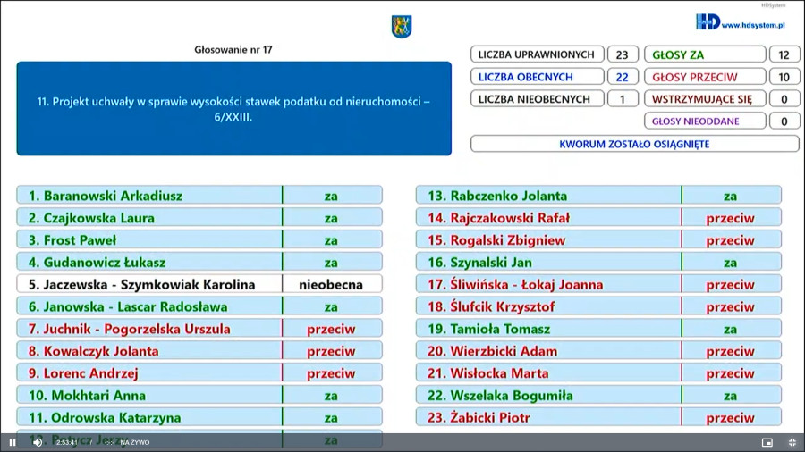 Głosowanie nad podwyżką podatku od nieruchomości