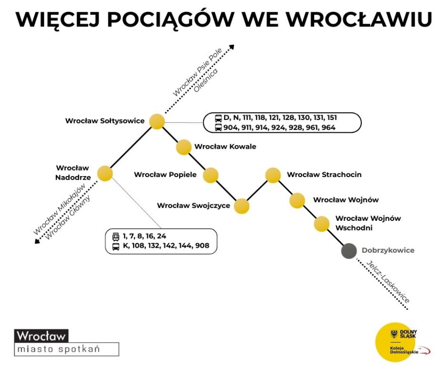 KD dokłada kursy w aglomeracji (mat. prasowe)