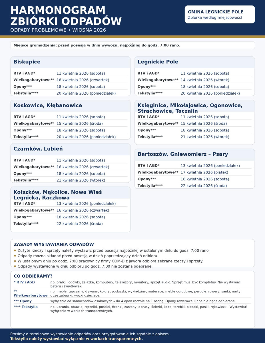 Wiosenne porządki w Gminie Legnickie Pole (mat. prasowe)
