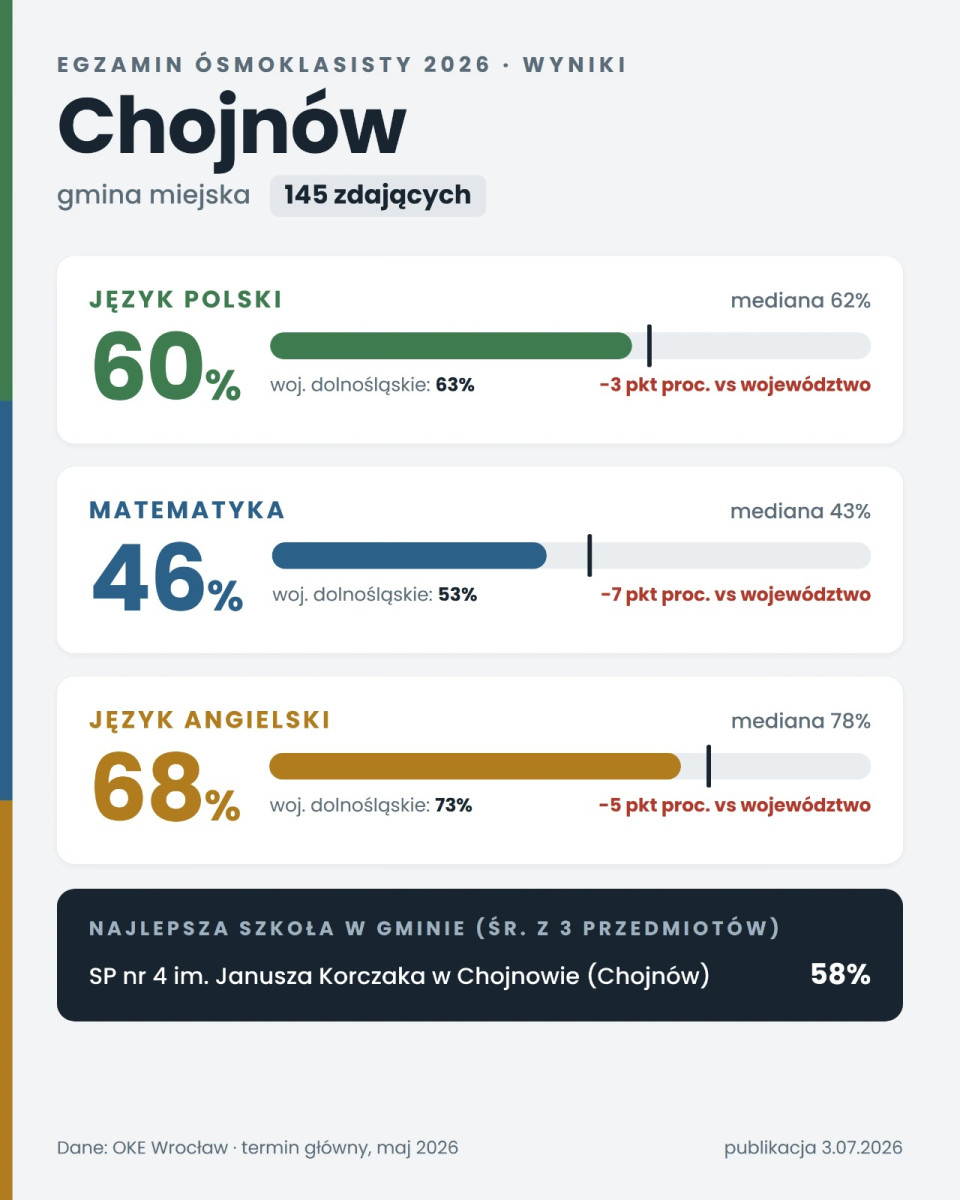 Chojnów gmina miejska
