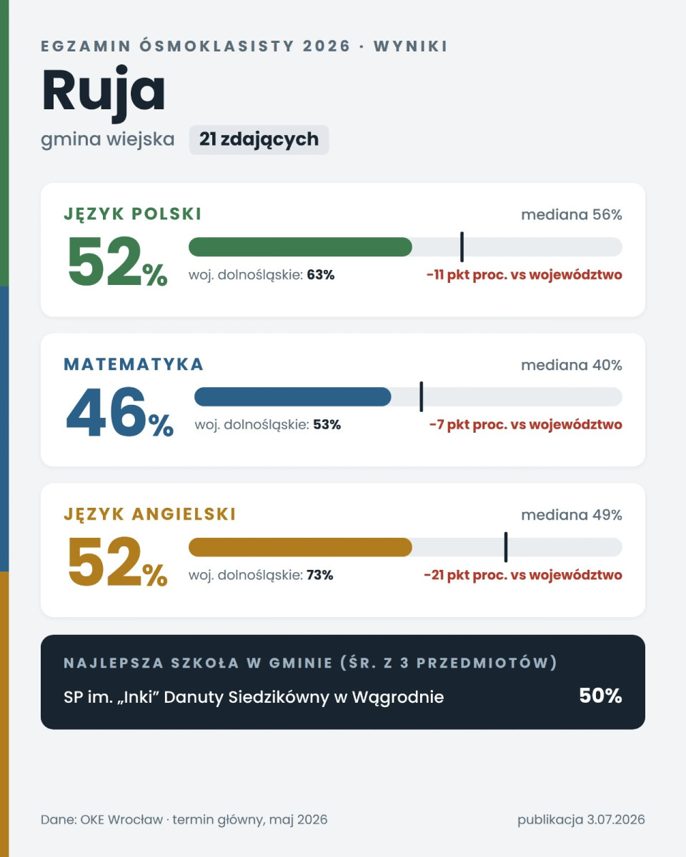 Ruja