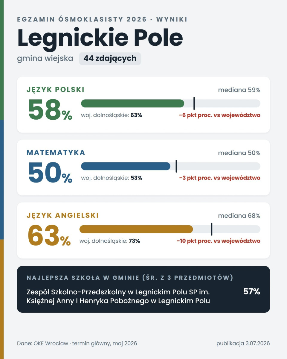 Legnickie Pole