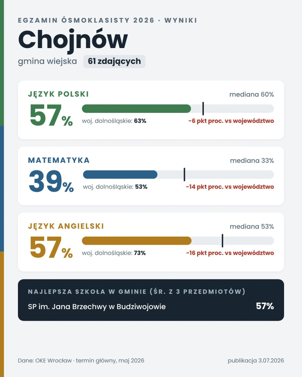 Chojnów gmina wiejska