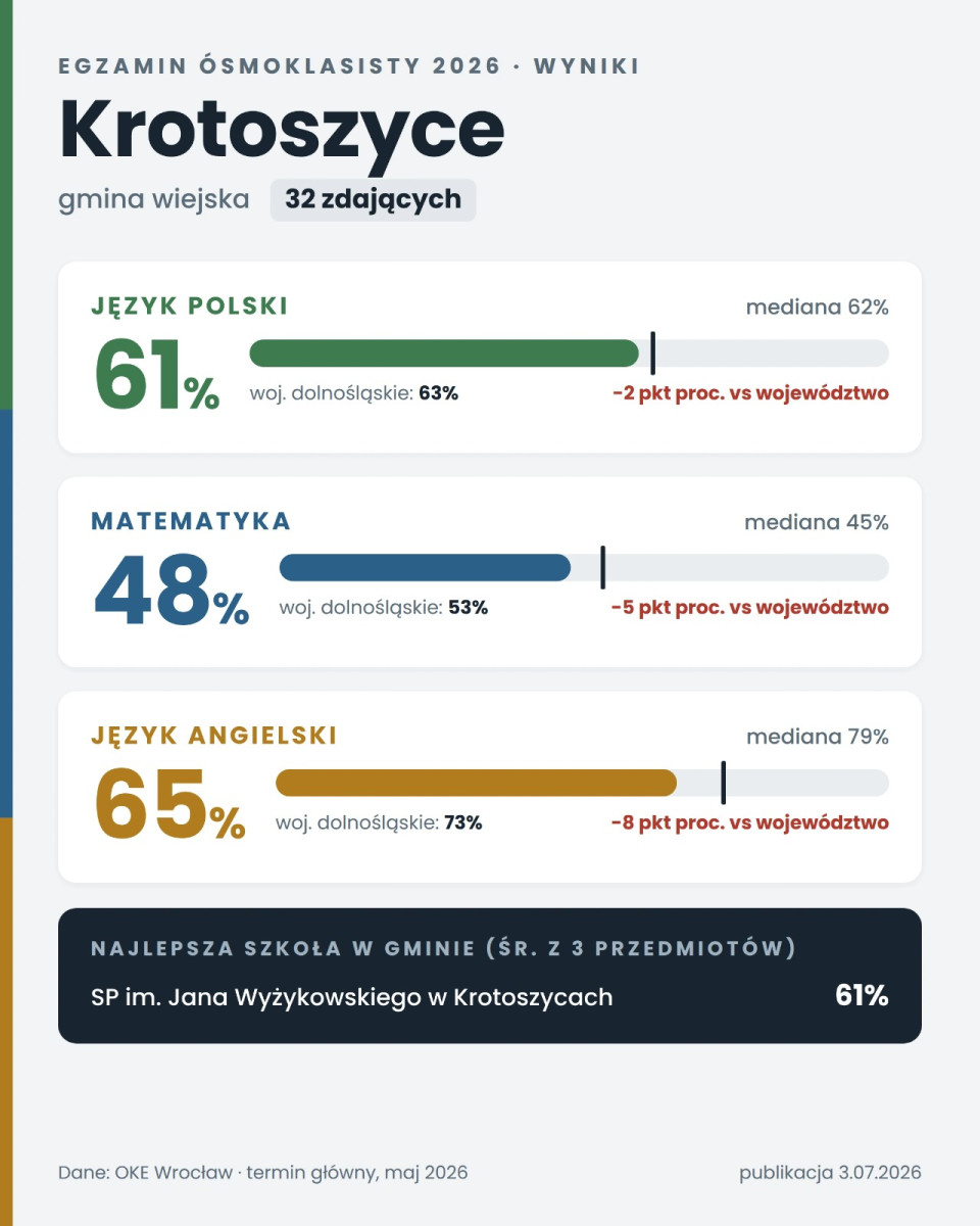 Krotoszyce