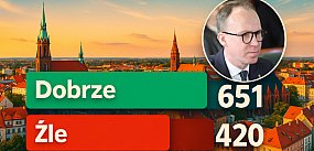 Jak legniczanie oceniają rok Macieja Kupaja? 