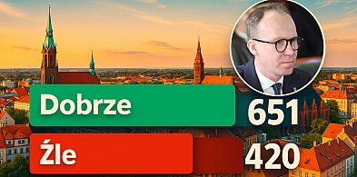 Jak legniczanie oceniają rok Macieja Kupaja? Wyniki naszej sondy-108639