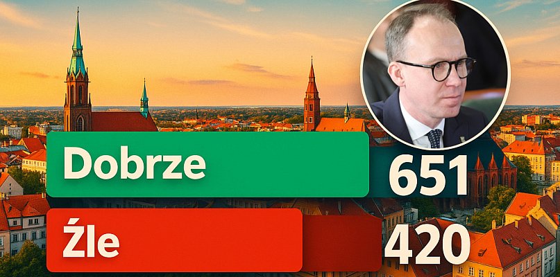 Jak legniczanie oceniają rok Macieja Kupaja? Wyniki naszej sondy - 108639