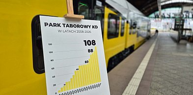 Koleje Dolnośląskie biją rekordy i inwestują miliardy w rozwój taboru