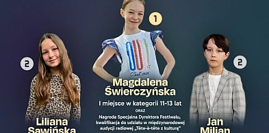 Legniccy uczniowie podbijają międzynarodową scenę muzyczną