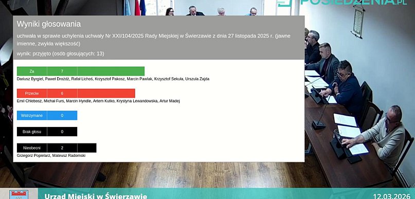 Jednym głosem zmienili swoją wcześniejszą decyzję