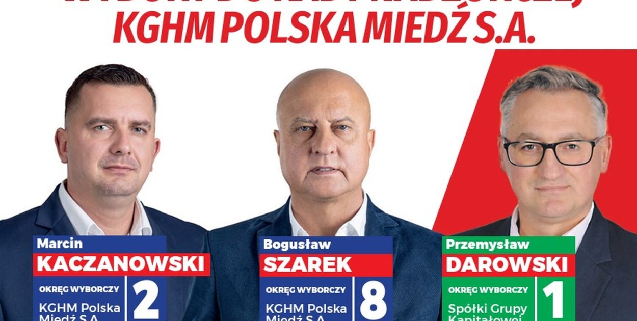 Wybory do Rady Nadzorczej KGHM Polska Miedź S.A.