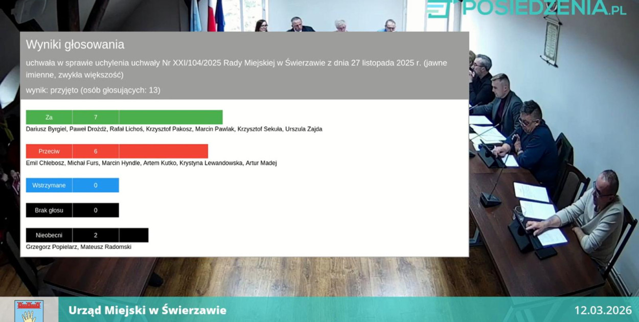 Jednym głosem zmienili swoją wcześniejszą decyzję
