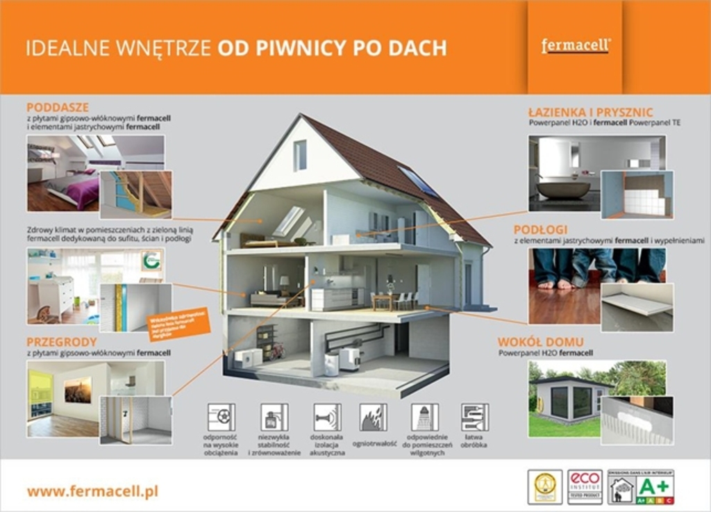 Płyty fermacell- FOTO:Materiały prasowe
